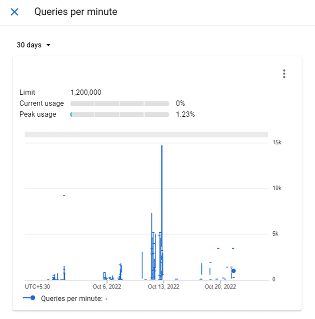 api usage!!!