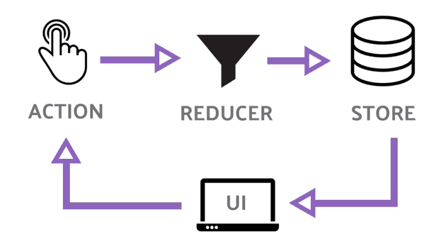 redux-pattern-image